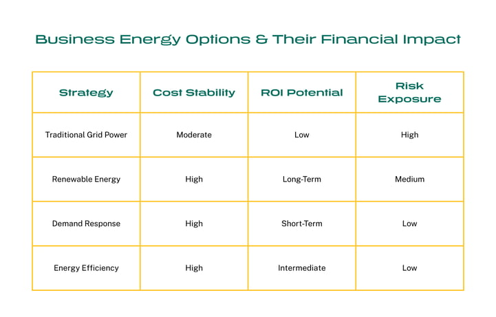 Business Energy Options and Their Financial Impact