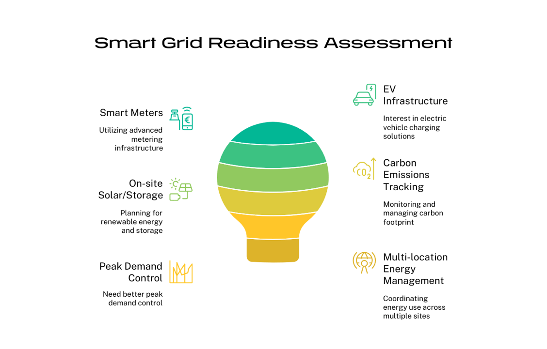 The Future Of Energy How Smart Grids Enhance Efficiency And Sustainability