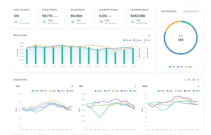 PowerUp Analytics