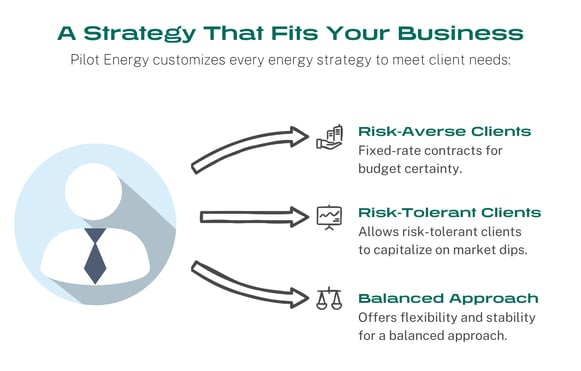 A Strategy That Fits Your Business