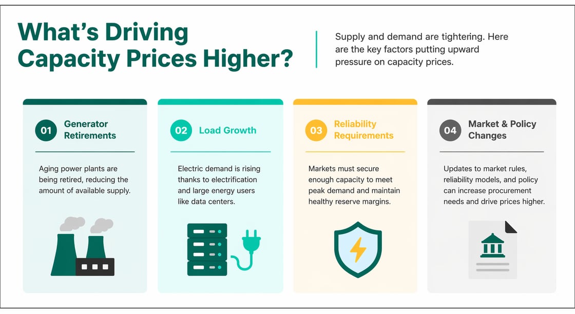 April Blog_Capcaity Markets Explained2-1
