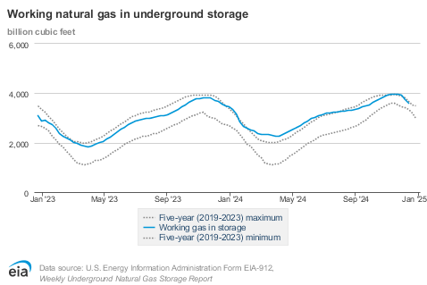 Data Source_ U.S. Energy Information Administration