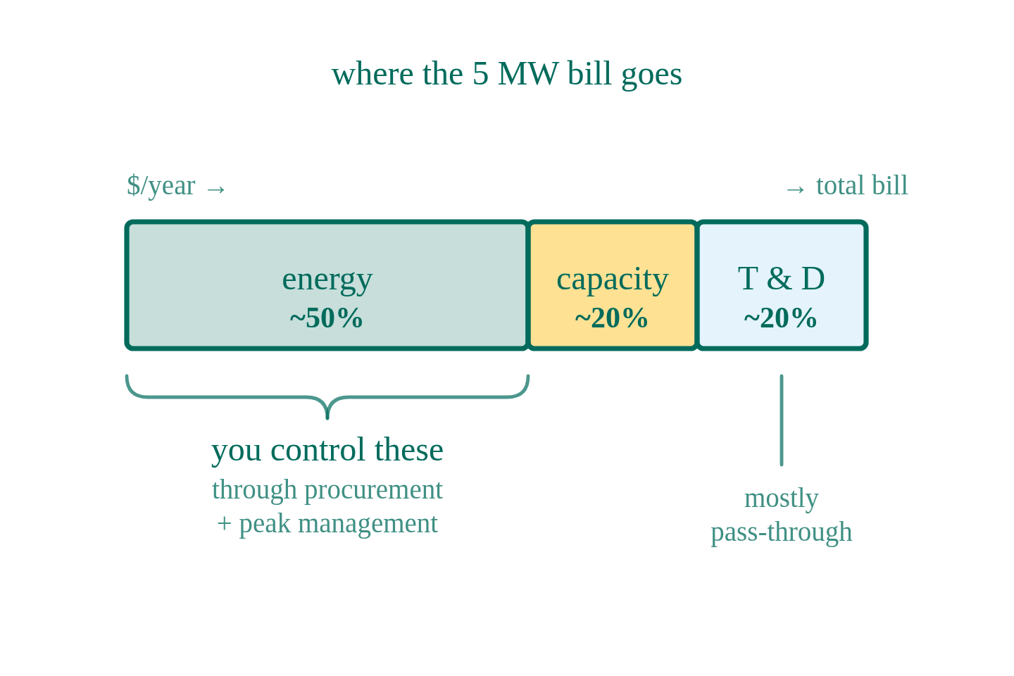 tile-energy-procurement-strategy-for-a-5-mw-manufacturing-facility-1 tile-energy-procurement-strategy-for-a-5-mw-manufacturing-facility-1