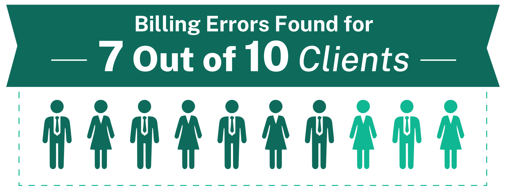 No-Cost Bill Review_7 out of 10 clients