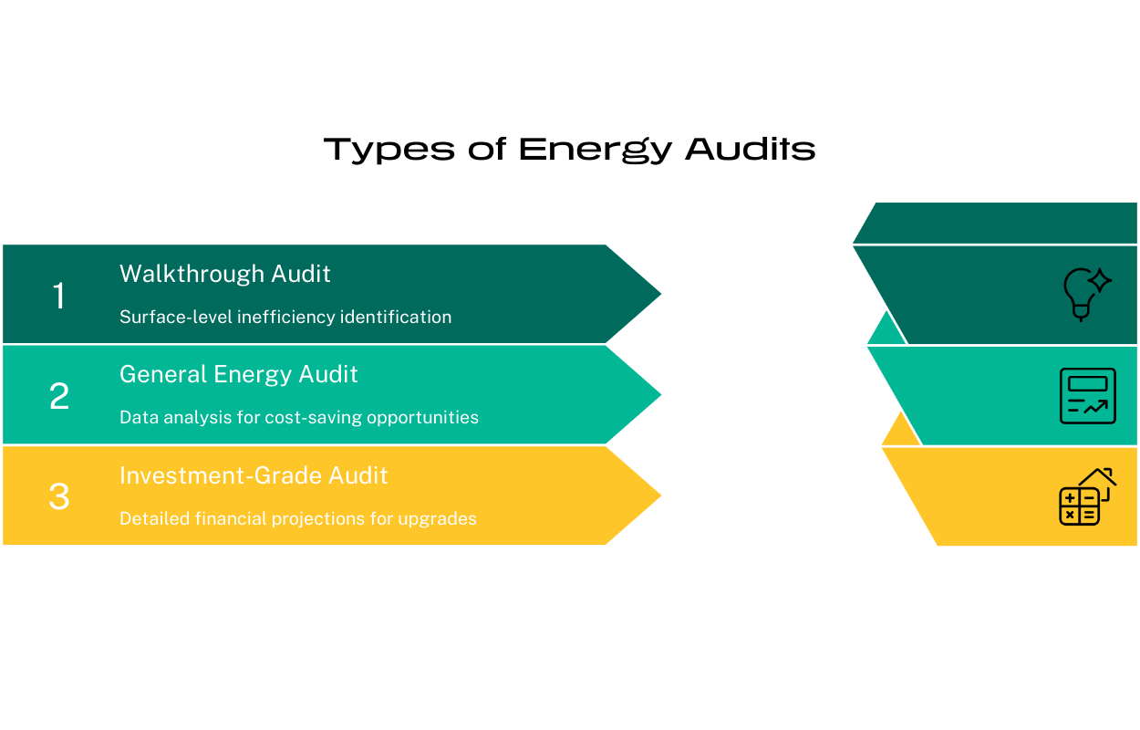 Energy Bill Analysis: What Your Energy Bills Are Telling You (And What ...