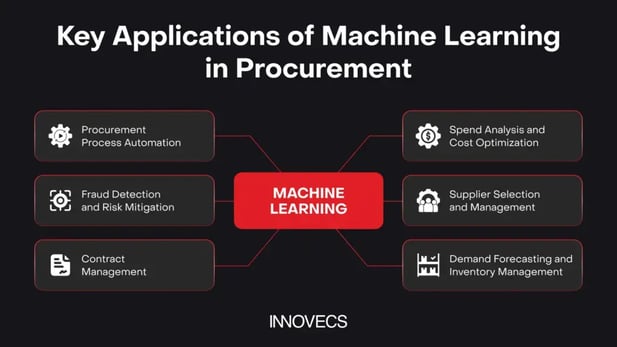 blog-inside-transforming-efficiency_-machine-learning-in-procurement-strategies-3-1-1024x576.jpg (1)
