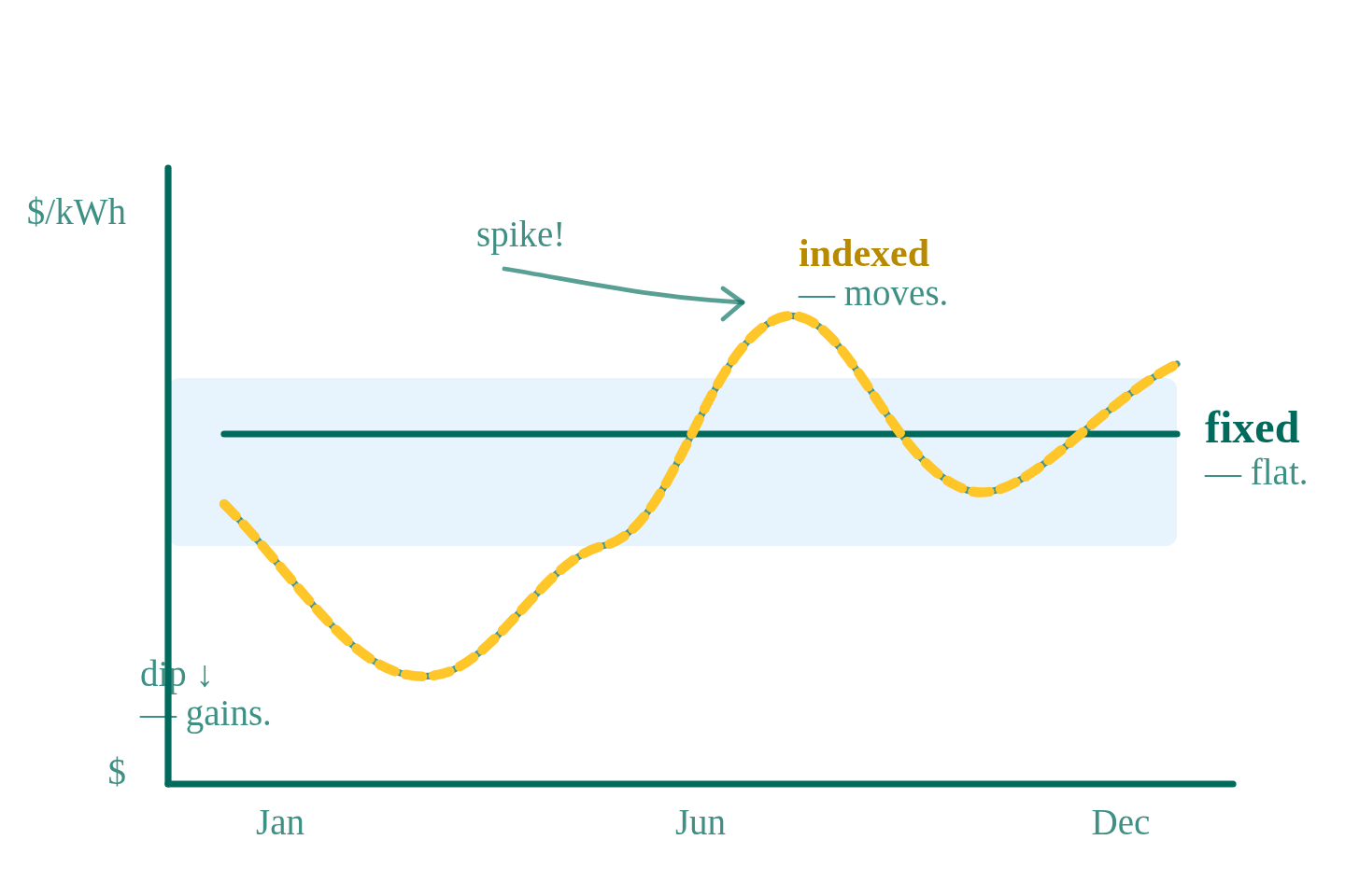 tile-should-you-lock-in-energy-prices-now-or-stay-indexed-2026-guide tile-should-you-lock-in-energy-prices-now-or-stay-indexed-2026-guide