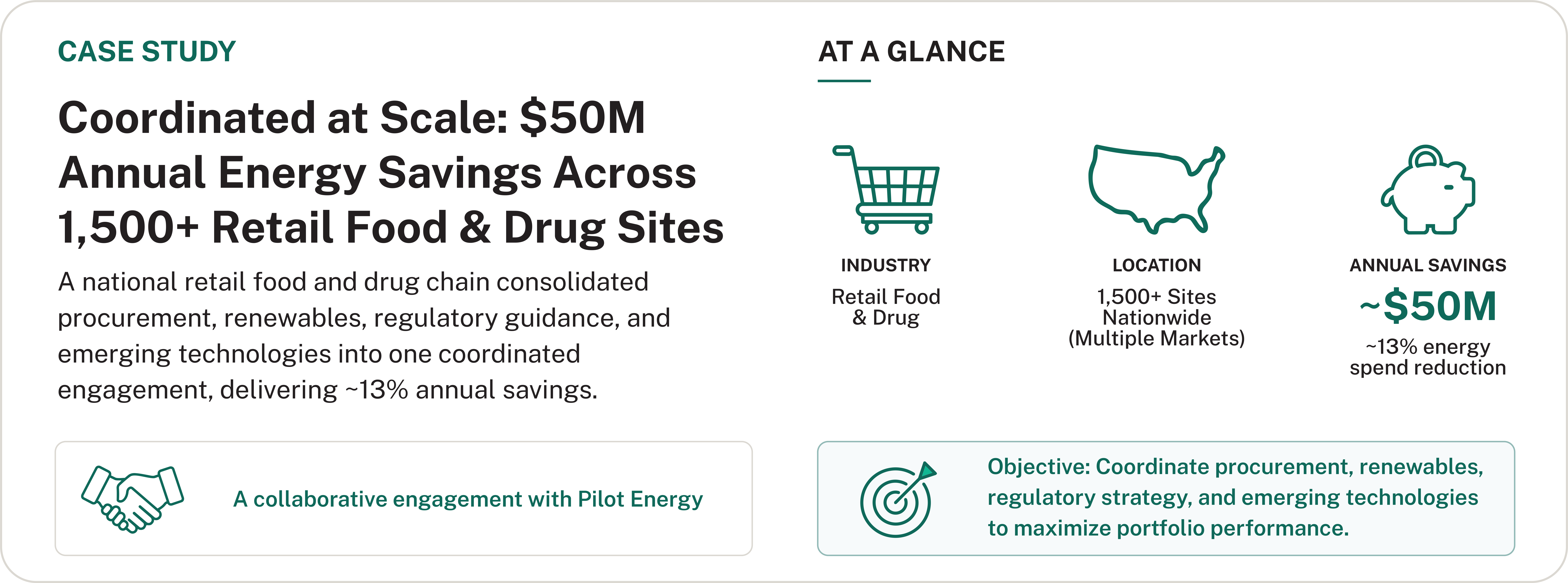 Case study — Retail Food & Drug Case study — Retail Food & Drug