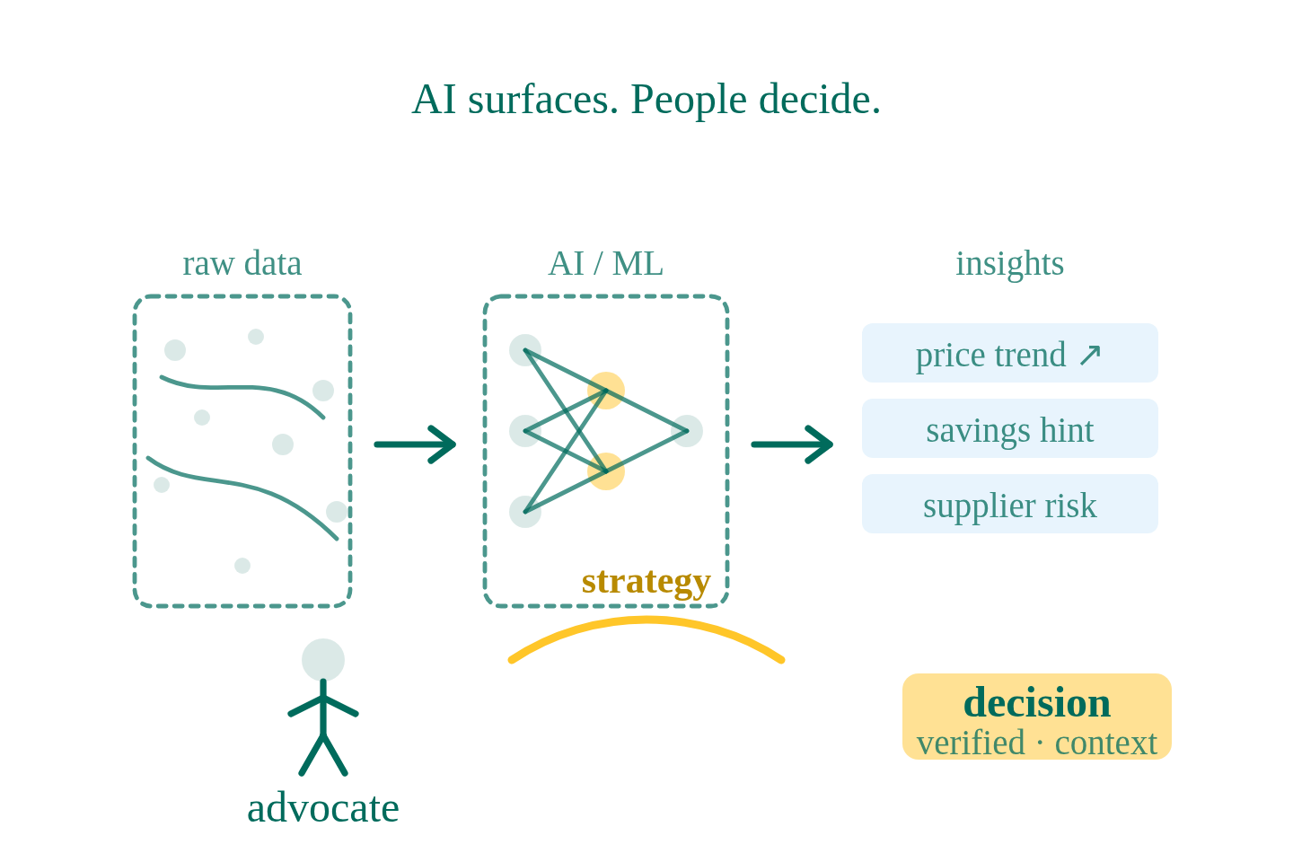 AI-Driven Procurement: How Energy Buyers Are Using Machine Learning in 2026