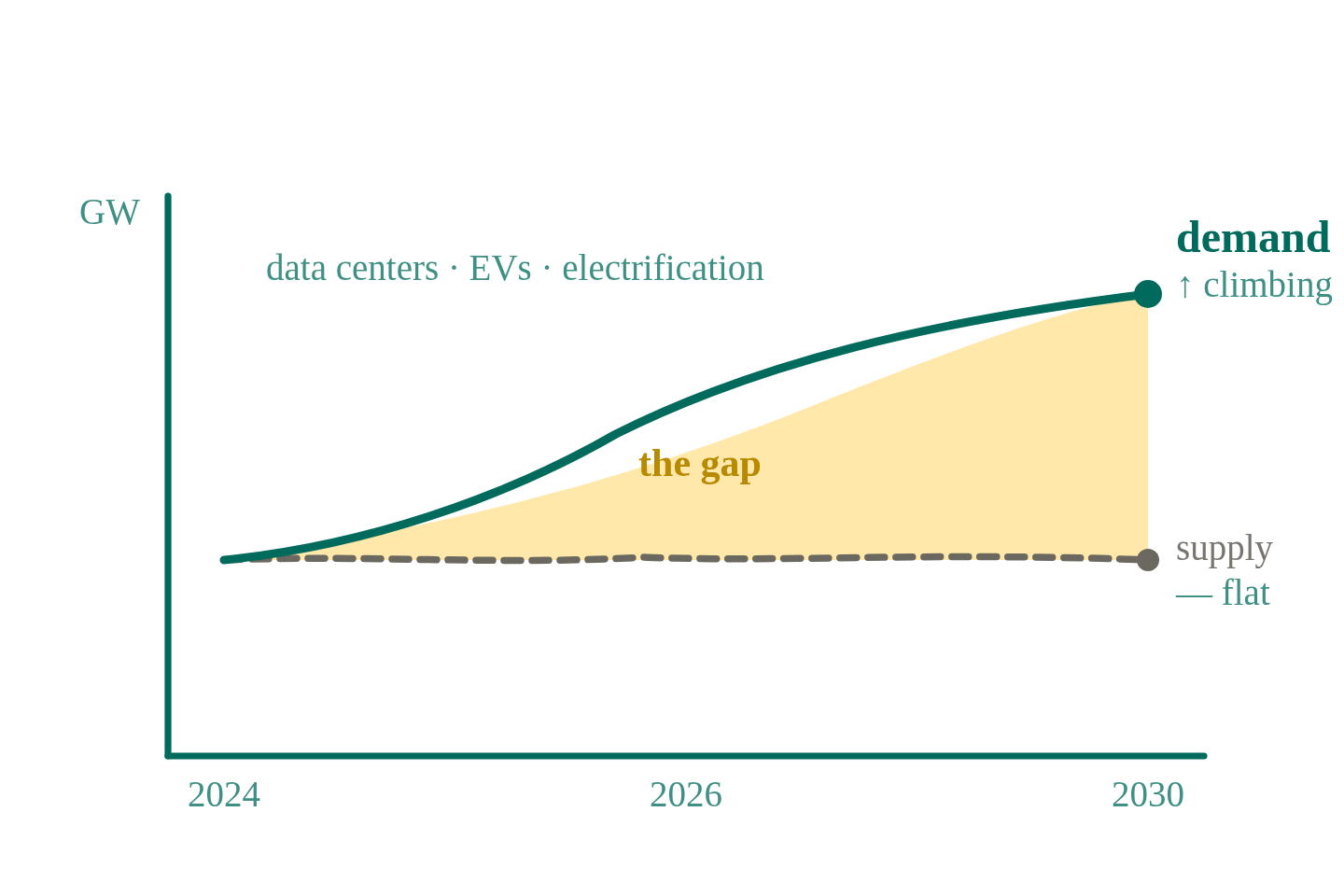 Grid Reliability and Growing Demand: What Commercial Energy Buyers Need to Know