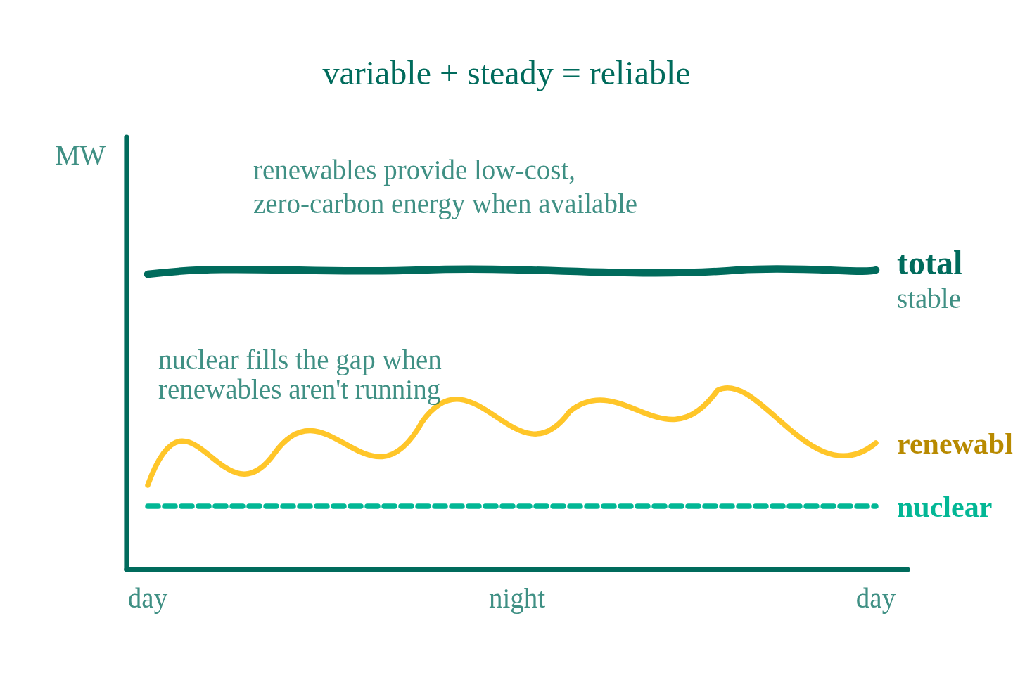 How Corporations Are Rethinking Energy Procurement with Renewables and Nuclear