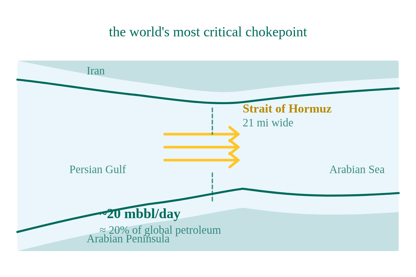 How Middle East Geopolitics Could Reshape Global Energy Prices in Q2 2026