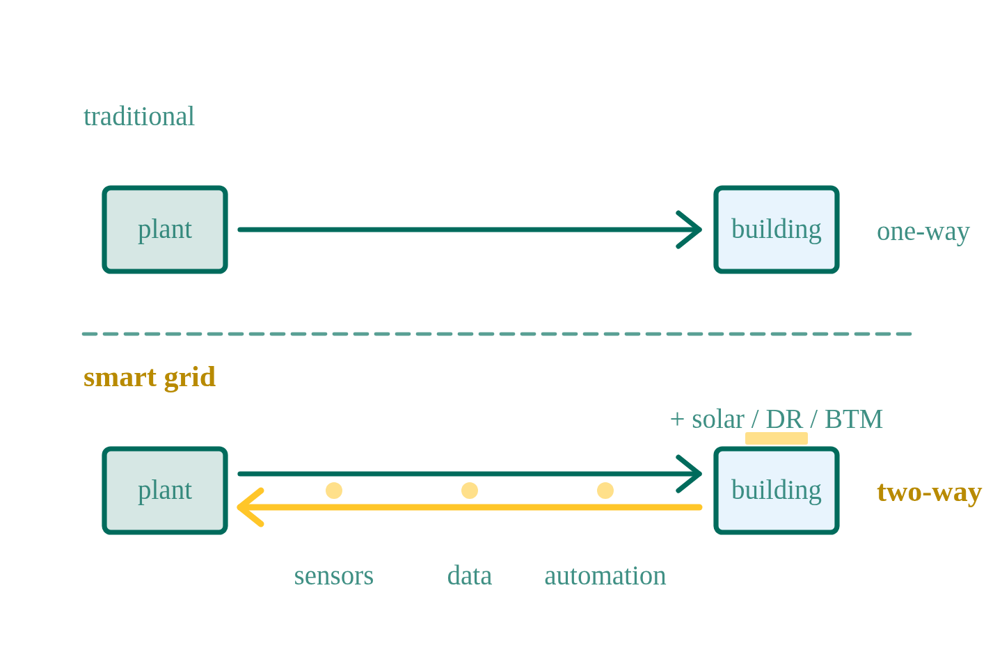 The Future of Energy: How Smart Grids Enhance Efficiency and Sustainability
