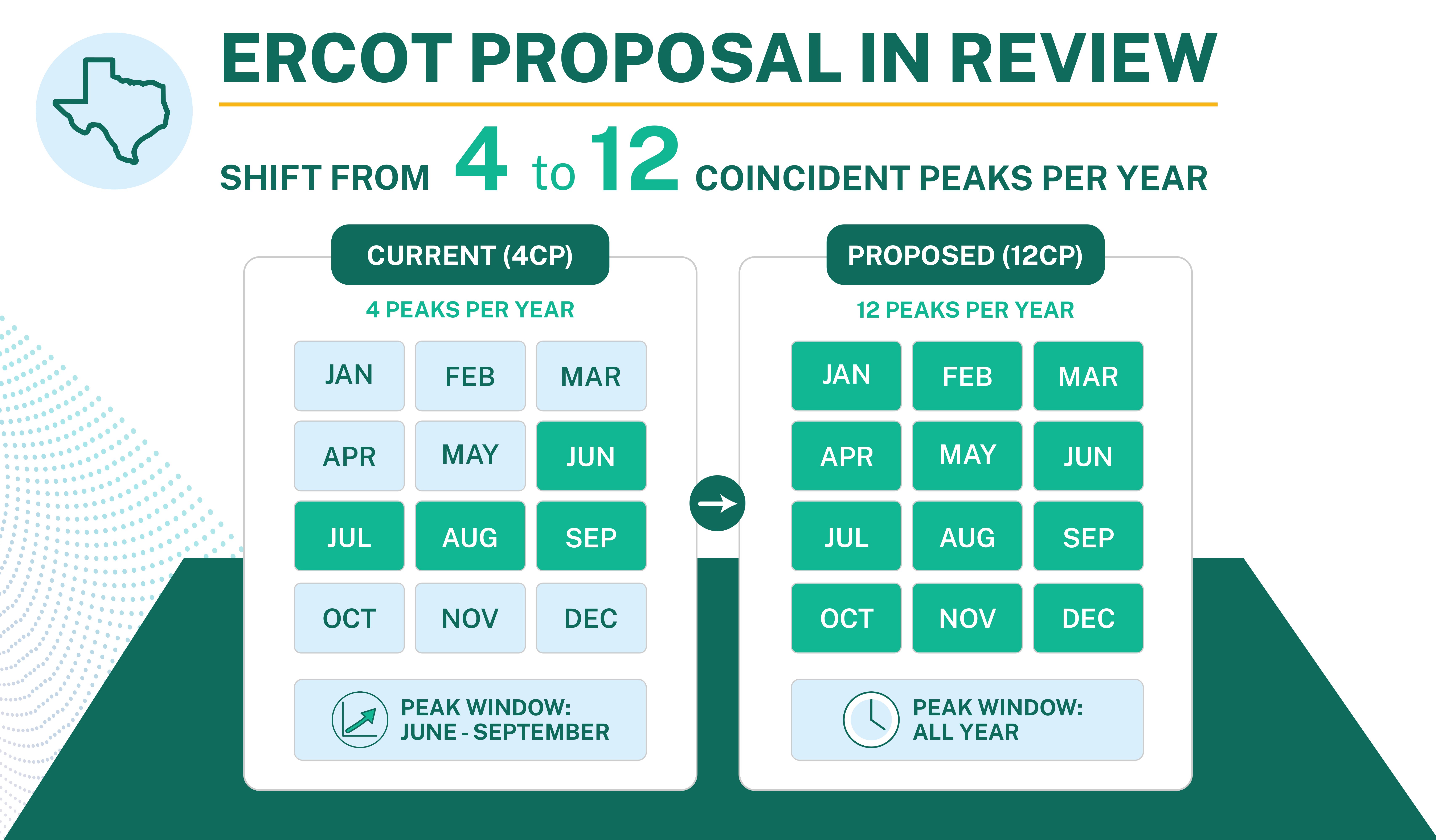 Texas May Be Rewriting the Rules for Transmission Costs. Is Your Strategy Ready?