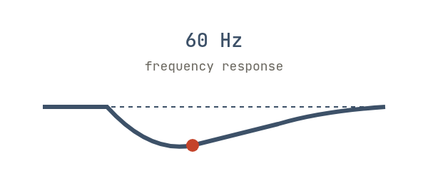 How the grid stays balanced