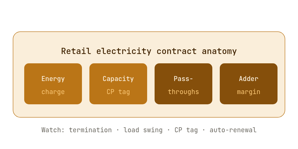 Retail electricity contracts